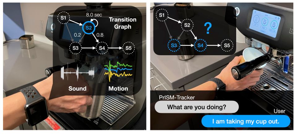 PrISM-Tracker: A Framework for Multimodal Procedure Tracking
Using Wearable Sensors and State Transition Information with
User-Driven Handling of Errors and Uncertainty